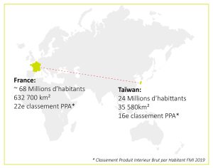 Comparatif France-Taiwan