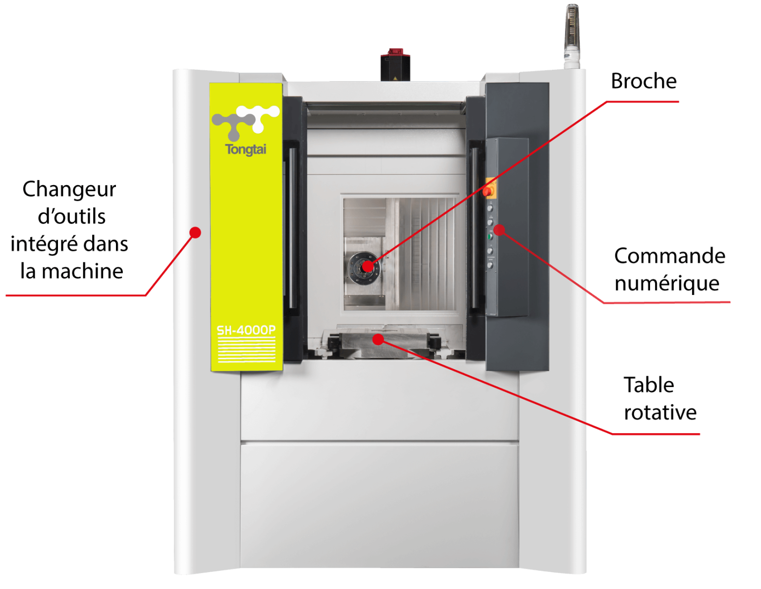 Quels sont les différents types de centre d'usinage ? | Machine-outils