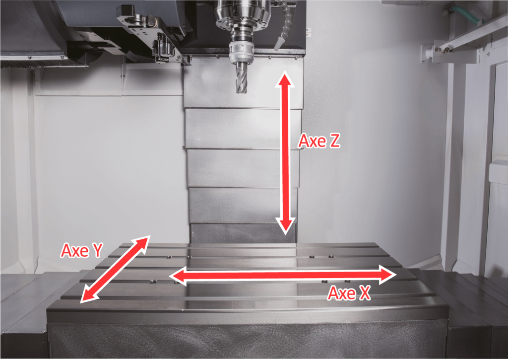 Comment fonctionne un centre d'usinage vertical? | Machine-outils