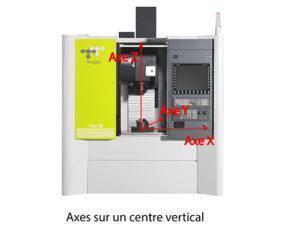 Axes sur un centre d'usinage vertical