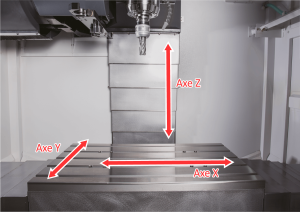 Les 3 axes d'un centre d'usinage vertical