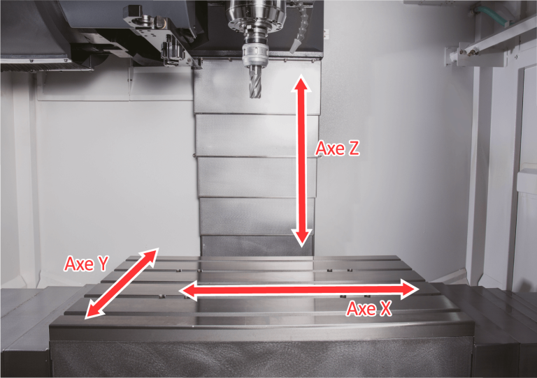 Comment fonctionne un centre d'usinage vertical? | Machine-outils