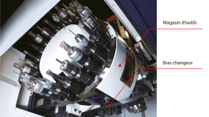 Composition du changeur d'outils d'un centre d'usinage vertical