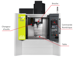 Schéma d'un centre d'usinage vertical présentant les principaux éléments