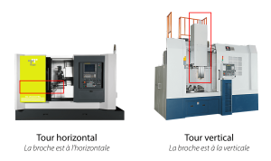 Quelle différence entre un tour horizontal et un tour vertical?