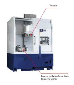 Le tour vertical est composé d'une broche sur laquelle est fixée la pièce à usiner et d'une tourelle qui peut accueillir en général 12 outils