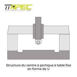 Schéma Structure centre à portique à table fixe